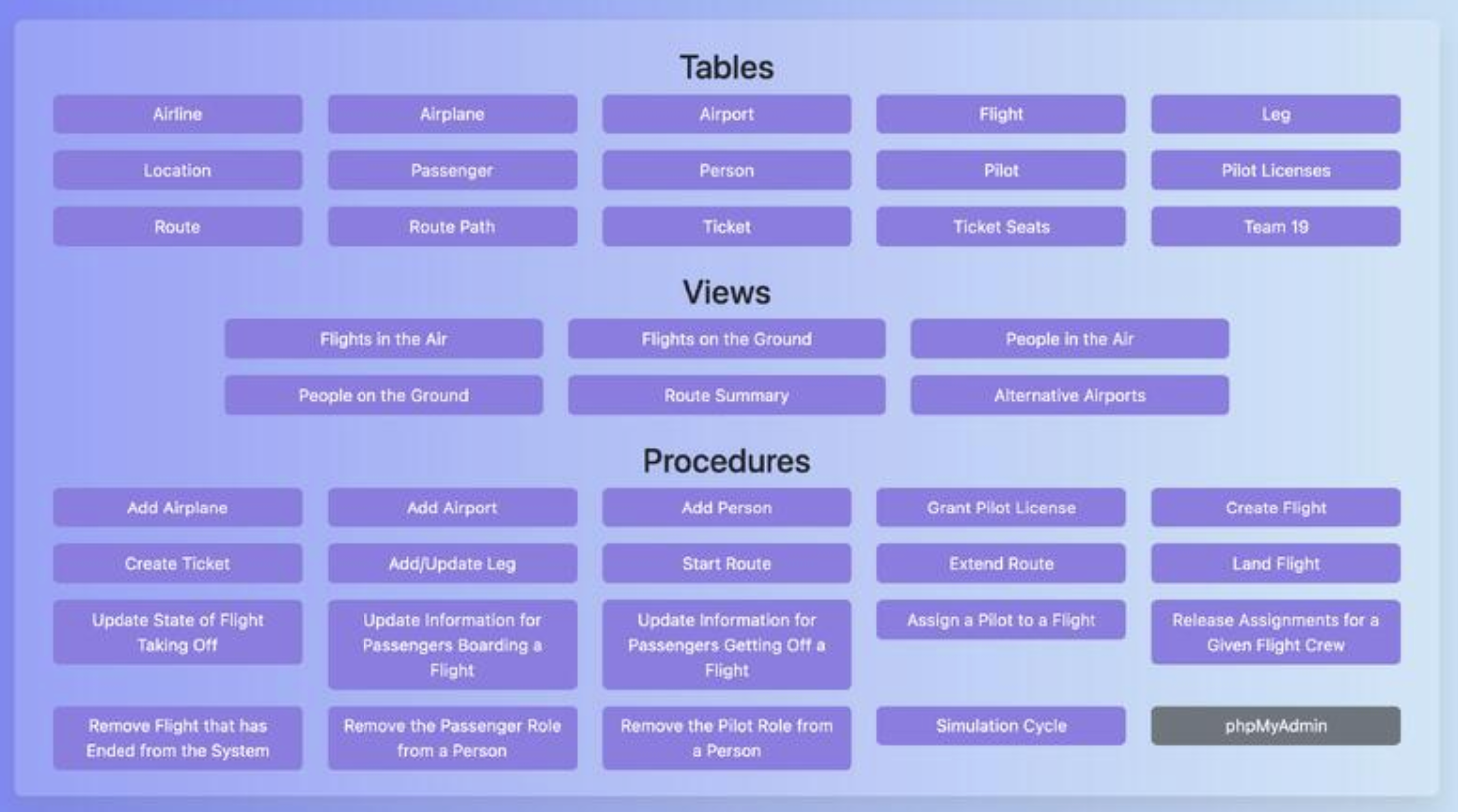 Dashboard UI